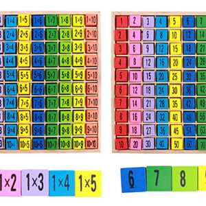 Tableau de la Multiplication de 1 à 10