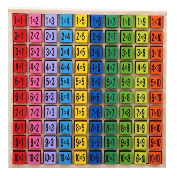 Tableau de la Multiplication de 1 à 10