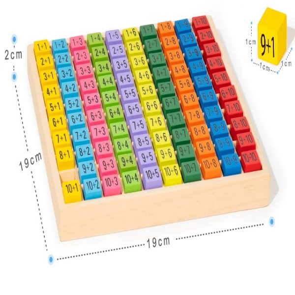 tableau de comptage de 1 à 100