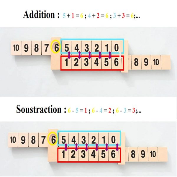 Règle à calcul Montessori en Bois (addition et soustraction)